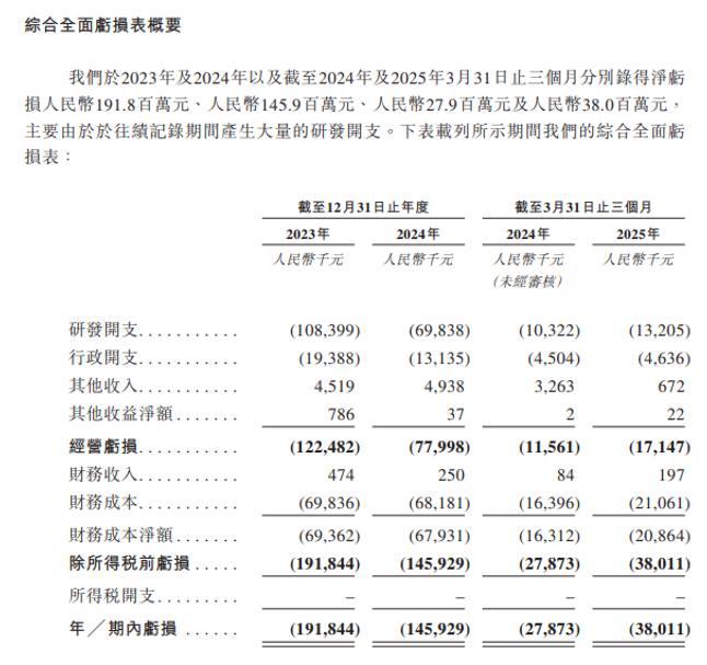 图片来源:公司招股书